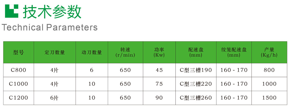 薄膜編織袋軟料破碎機(jī)(圖3)