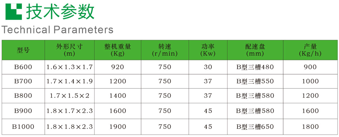 PET飲料瓶破碎機(圖6)