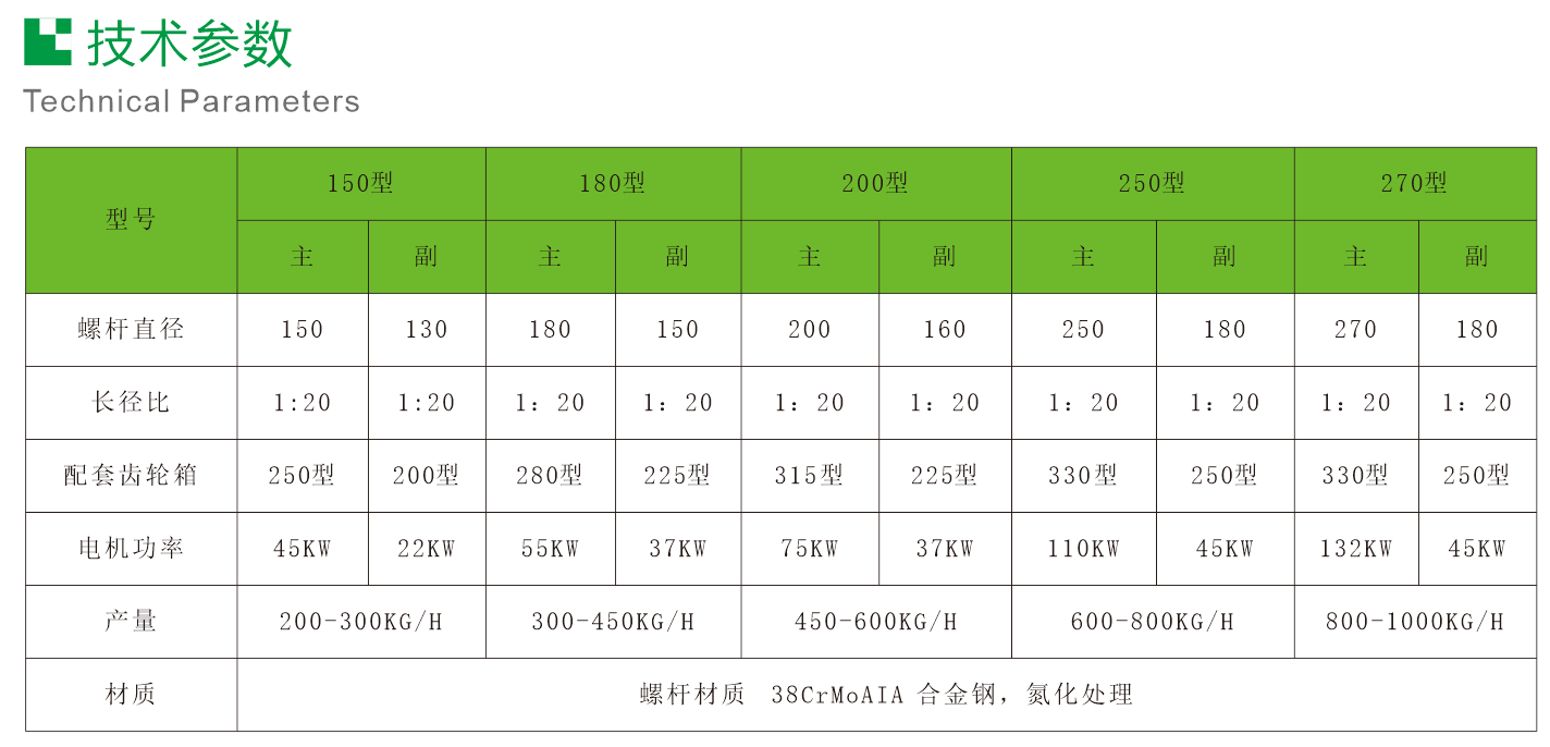 塑料造粒機_顆粒機_制粒機(圖2)